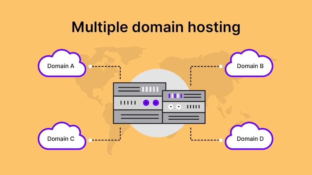 How to Get Hosting With Several Domains