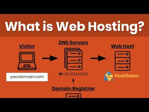 What is Domain Hosting